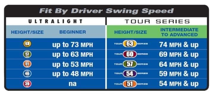 U.S. Kids Golf RS57 Junior Swing Speed Trainer, 57" (145 cm)