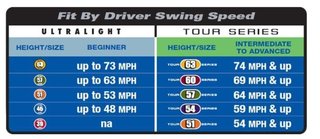 U.S. Kids U.S. Kids Golf RS45 Junior Swing Speed Trainer, 45" (114 cm)
