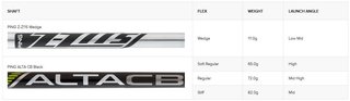 PING ChipR wedge, graphite