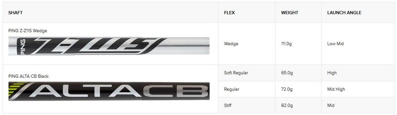PING ChipR wedge, graphite