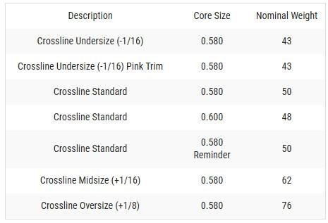Lamkin Crossline 58R Ladies/Undersize Grip, Black/White