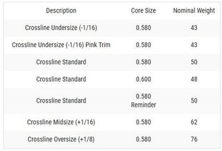 Lamkin Crossline 58R Ladies/Undersize Grip, Black/White