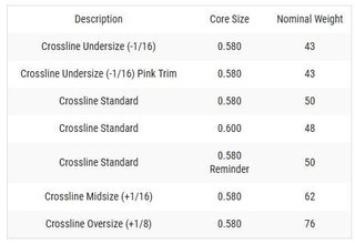 Lamkin Crossline Ladies Undersize Golf Grip, Black/Pink