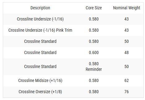 Lamkin Crossline Ladies Undersize Golf Grip, Black/Pink