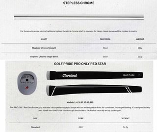 Cleveland HB Soft Milled 4.0 putter, steel
