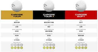 Callaway Chrome Tour TruTrack golf balls, blue/red