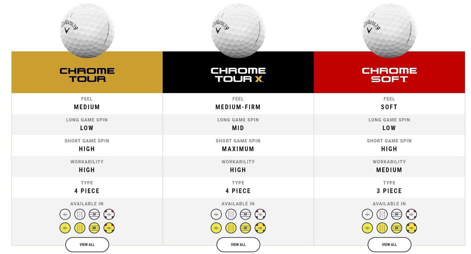 Callaway Chrome Soft TruTrack golf balls, Blue/Red