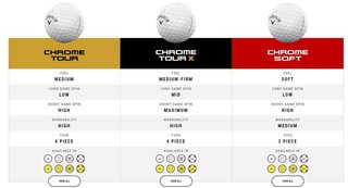 Callaway Chrome Tour X 24 golf balls