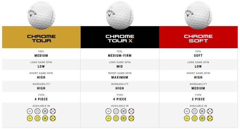 Callaway Chrome Tour X 24 golf balls