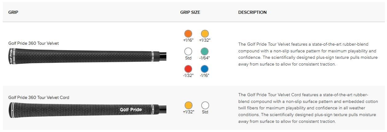 PING Blueprint T mens irons, steel