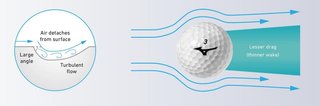 Mizuno RB Max golf balls