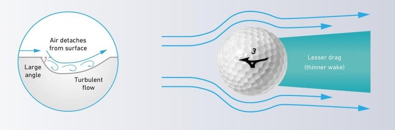 Mizuno RB Max golf balls
