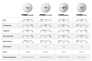 Mizuno RB Max golf balls