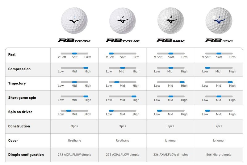 Mizuno RB Max golf balls