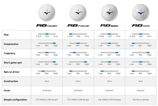 Mizuno RB Max golf balls, yellow