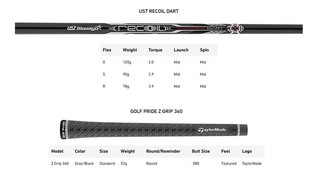 TaylorMade P•UDI Utility men's irons, graphite