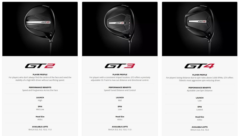 Titleist GT2 men's driver