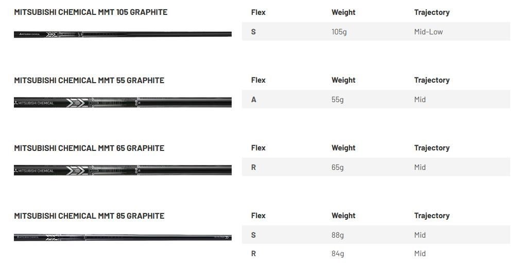 Mizuno JPX 925 Hot Metal men's irons, graphite