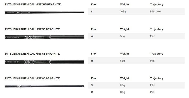 Mizuno JPX 925 Hot Metal men's irons, graphite