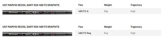 Mizuno JPX 925 Hot Metal Pro men's irons, graphite
