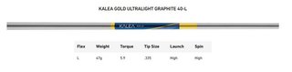 TaylorMade Kalea Gold Spider S ladies putter