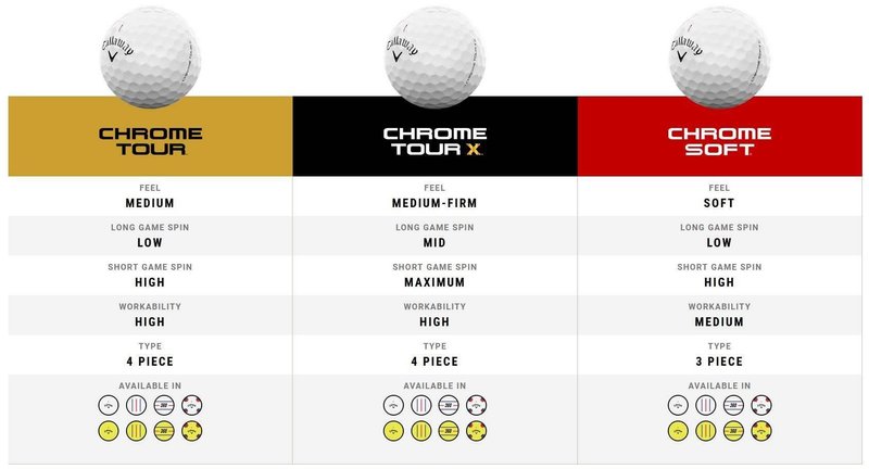 Callaway Chrome Tour Triple Track golf balls 2024 (4 dozens, 48 balls)