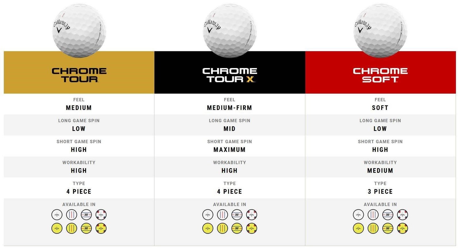 Callaway Chrome Tour X Triple Track golf balls 2024 (48 balls, 4 dozens)