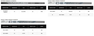 Callaway Elyte men's driver