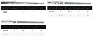 Callaway Elyte X men's driver