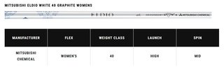 Callaway Elyte X ladies driver