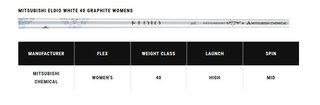 Callaway Elyte HL ladies irons, graphite