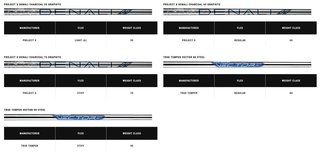Callaway Elyte X men's irons, graphite