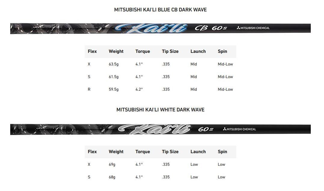 TaylorMade Qi35 LS men's driver