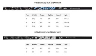 TaylorMade Qi35 LS men's driver