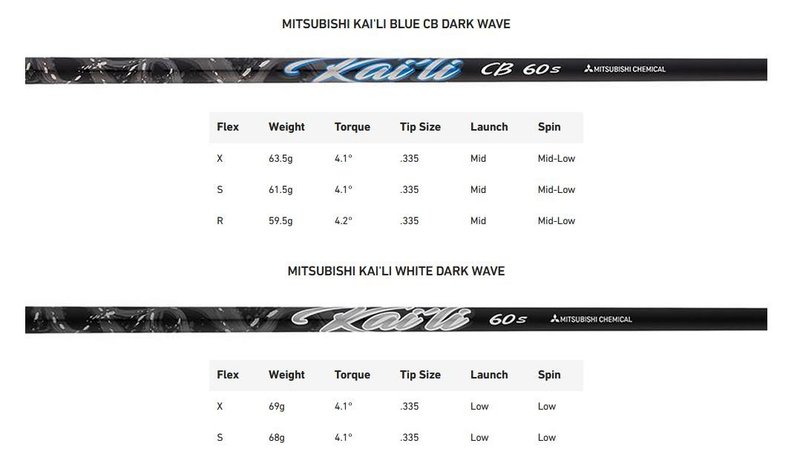 TaylorMade Qi35 LS men's driver