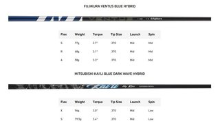TaylorMade Qi35 Rescue men's hybrid