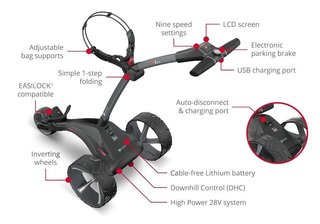 Motocaddy S1 DHC electric trolley 2025, Ultra
