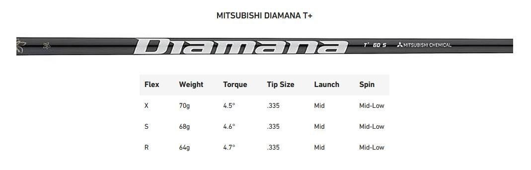 TaylorMade Qi35 Designer Series Silver men's driver