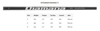 TaylorMade Qi35 Designer Series Silver men's driver