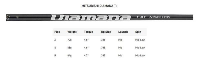 TaylorMade Qi35 Designer Series Silver men's driver