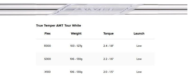 Titleist T100 Forged 4G men's irons, steel
