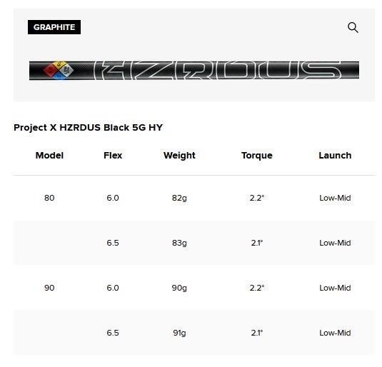 Titleist T250U 4G Utility driving iron 2025, graphite