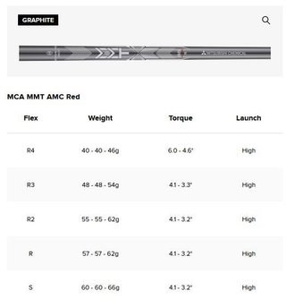 Titleist T350 4G men's irons, graphite