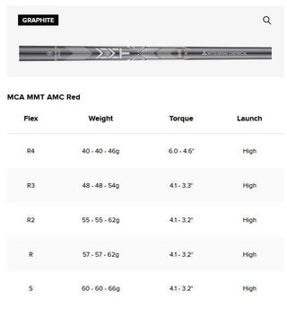 Titleist T350 4G women's irons, graphite