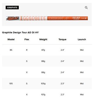 Titleist T250U 4G Utility driving iron 2025, graphite