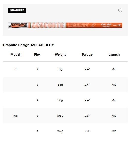 Titleist T250U 4G Utility driving iron 2025, graphite