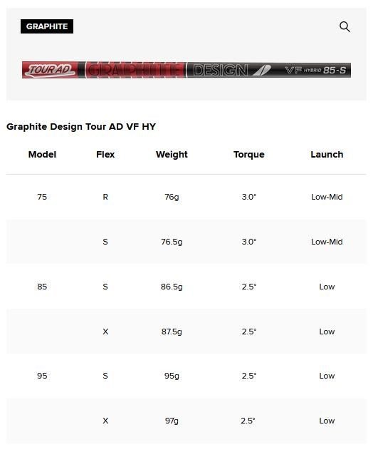 Titleist T250U 4G Utility driving iron 2025, graphite