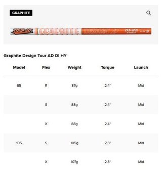 Titleist U505 4G Utility driving iron 2025, graphite