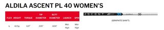 Srixon ZXi MAX ladies driver