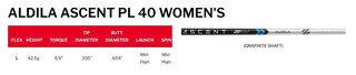 Srixon ZXi ladies fairway wood women's fairway wood